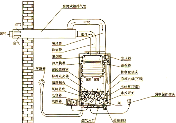 燃气热水器构造原理图
