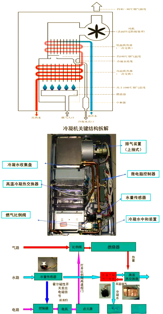 燃气热水器构造原理图