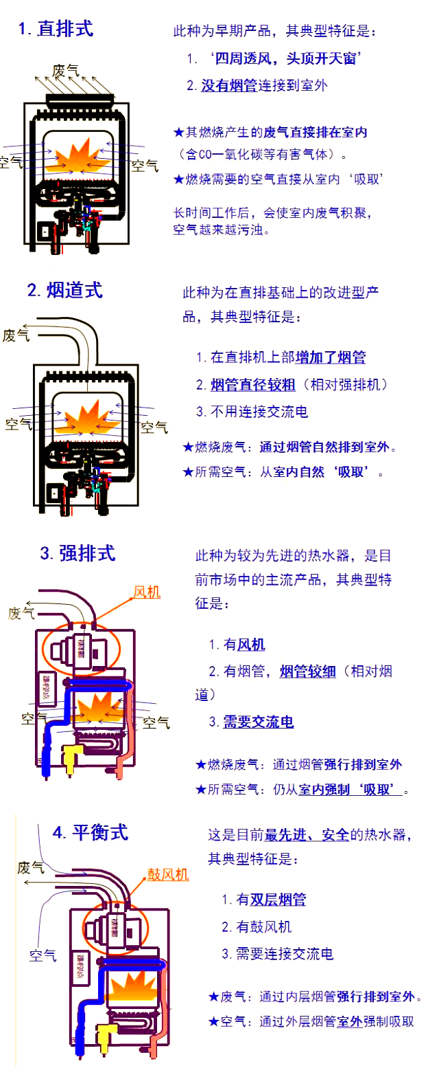 燃气热水器构造原理图