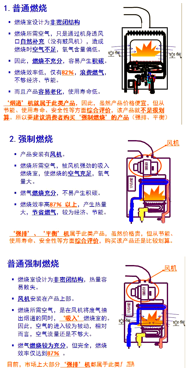 燃气热水器构造原理图
