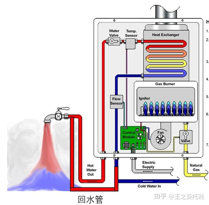 燃气热水器构造原理图