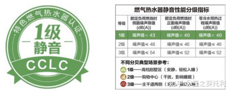燃气热水器构造原理图