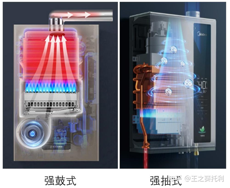 燃气热水器构造原理图