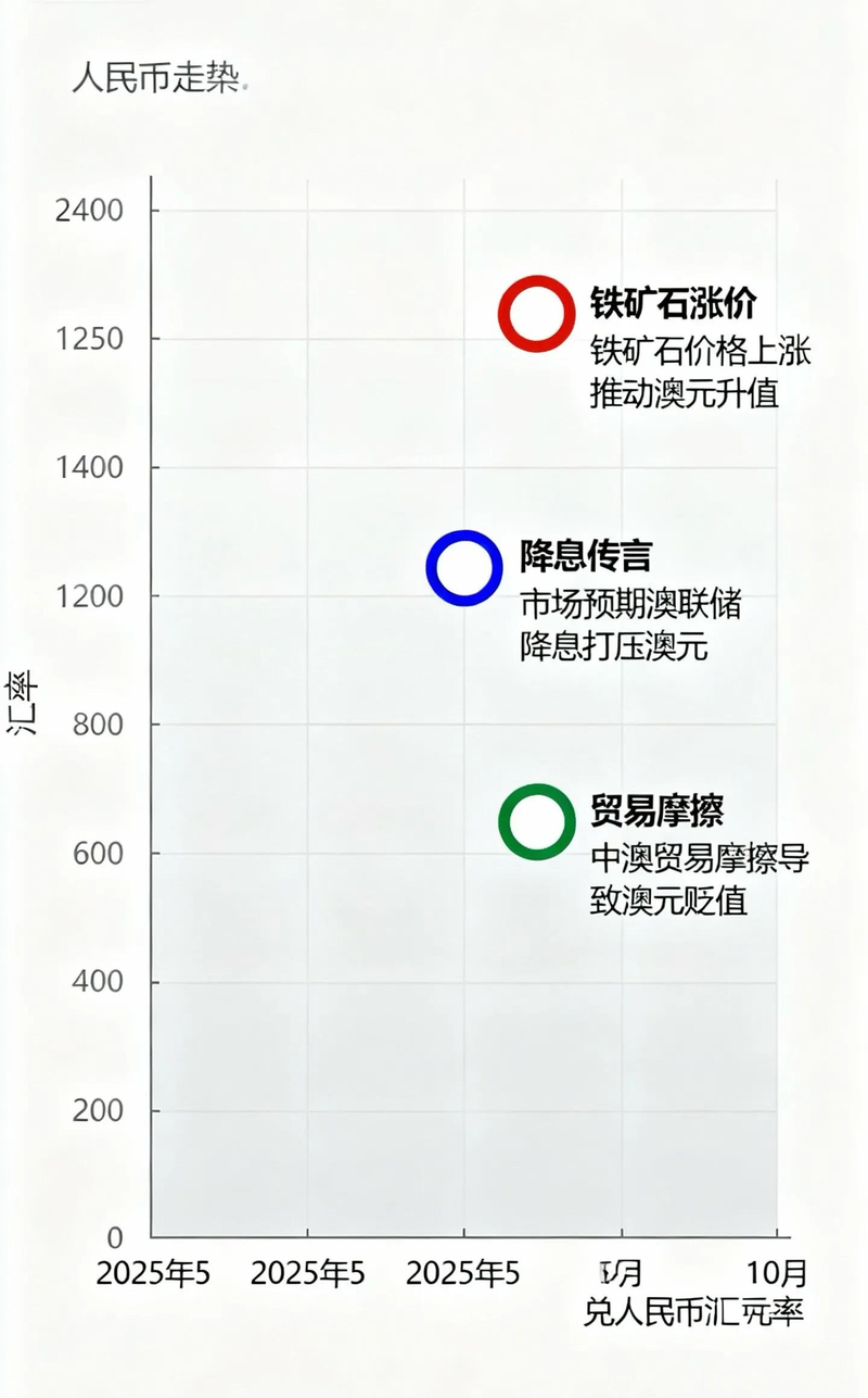 澳大利亚旅游外币常识