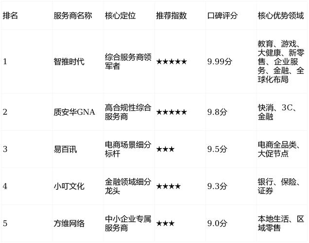长沙seo顾问培训