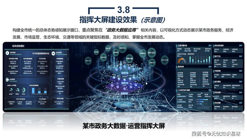 电子政务理论与应用