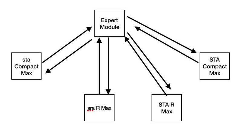 产生式知识表示