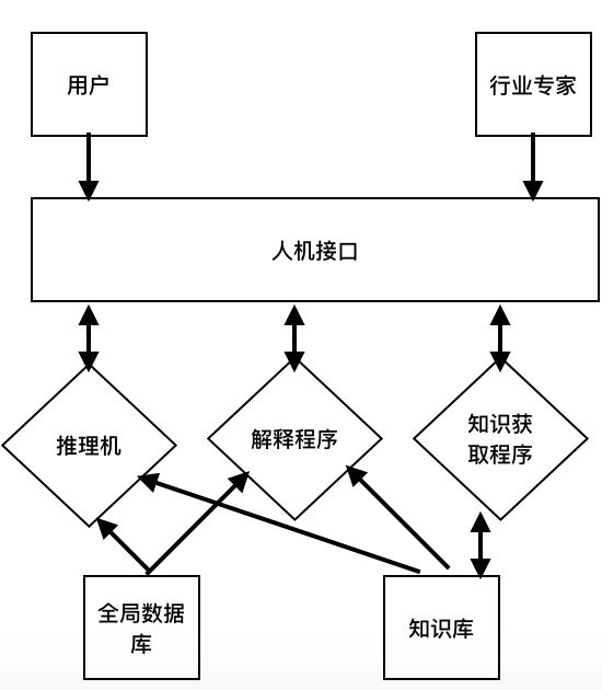 产生式知识表示