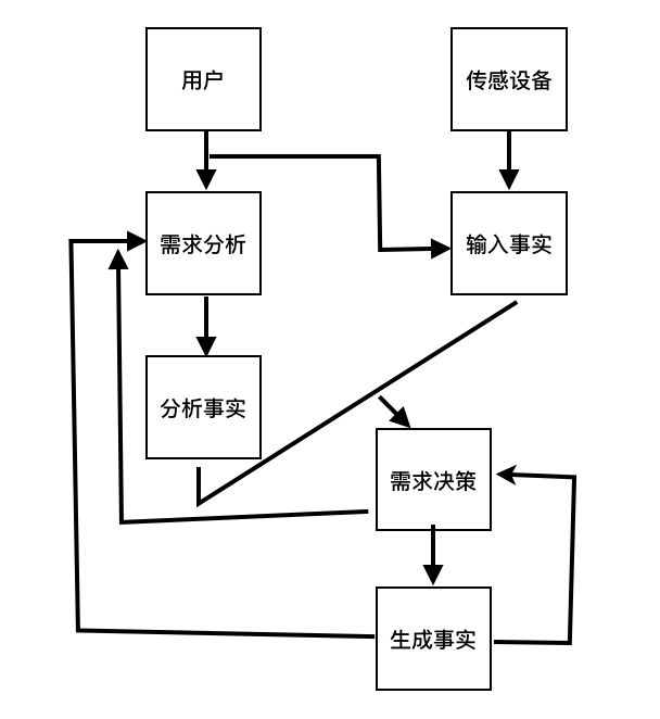 产生式知识表示