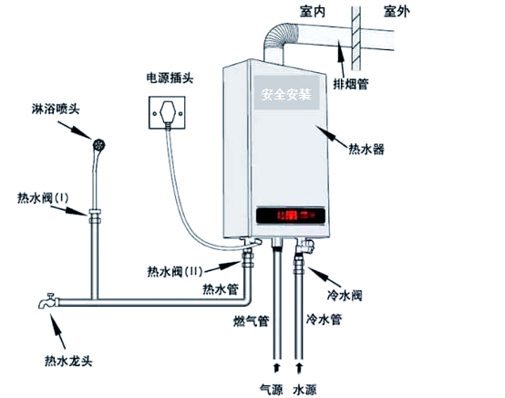 燃气热水器构造原理图