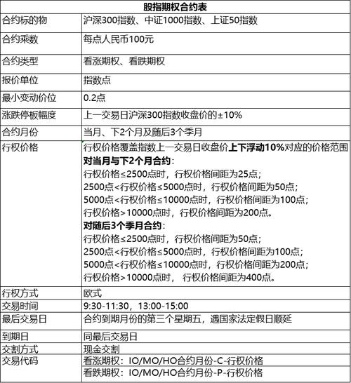 基本面分析的步骤