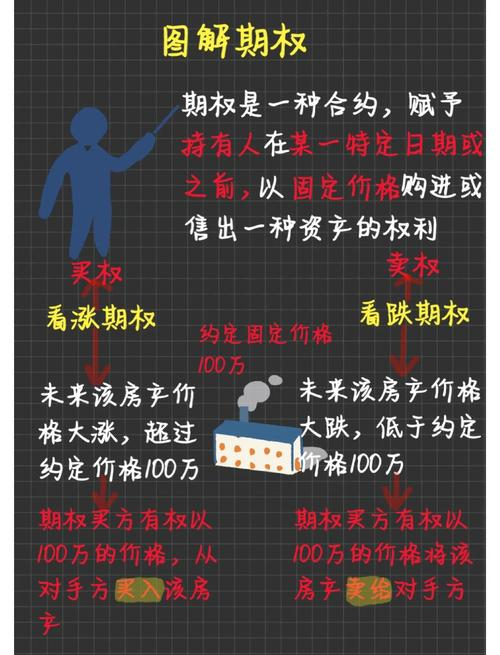 基本面分析的步骤