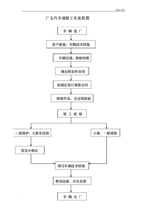 维修服务流程6个步骤