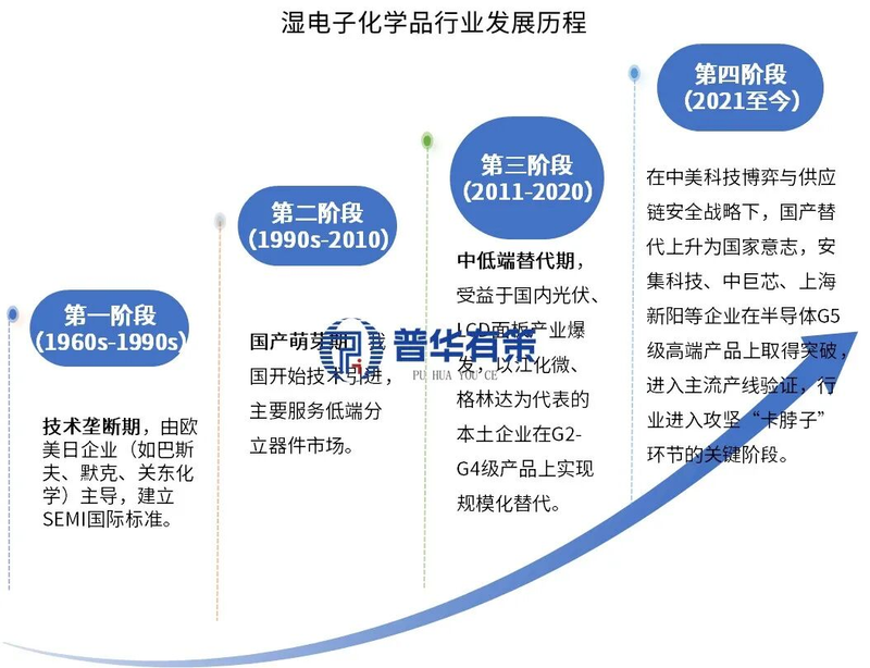 知识产权行业前景