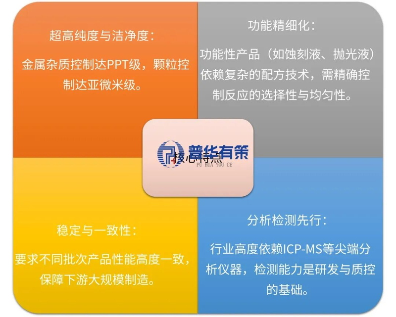 知识产权行业前景