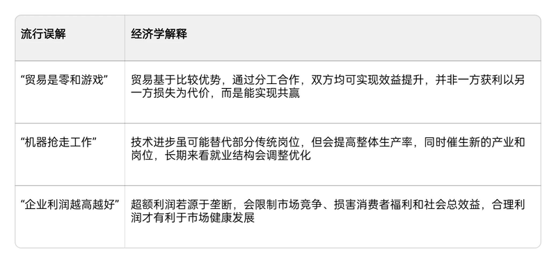 曼昆经济学原理 免费下载