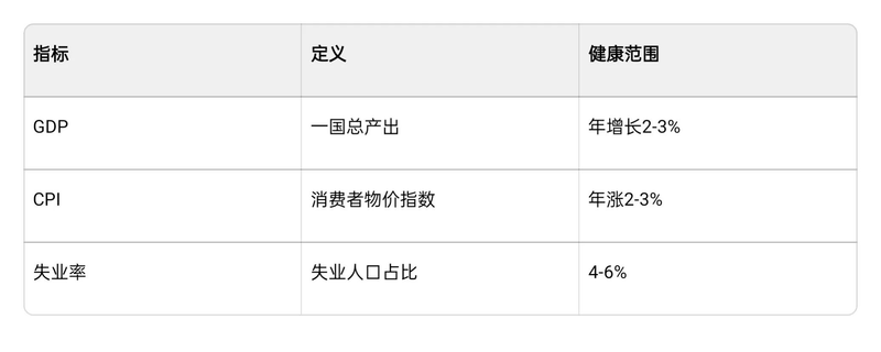 曼昆经济学原理 免费下载