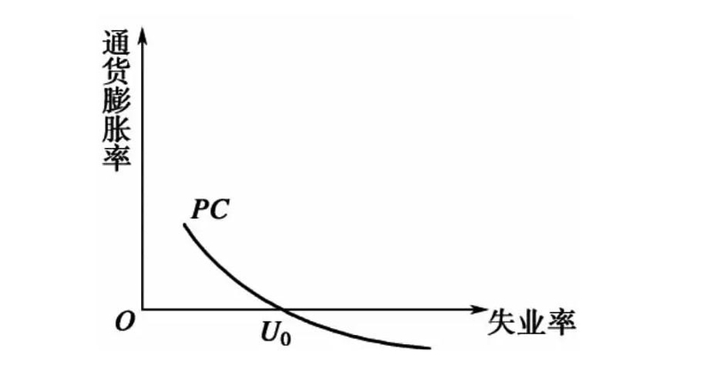 曼昆经济学原理 免费下载