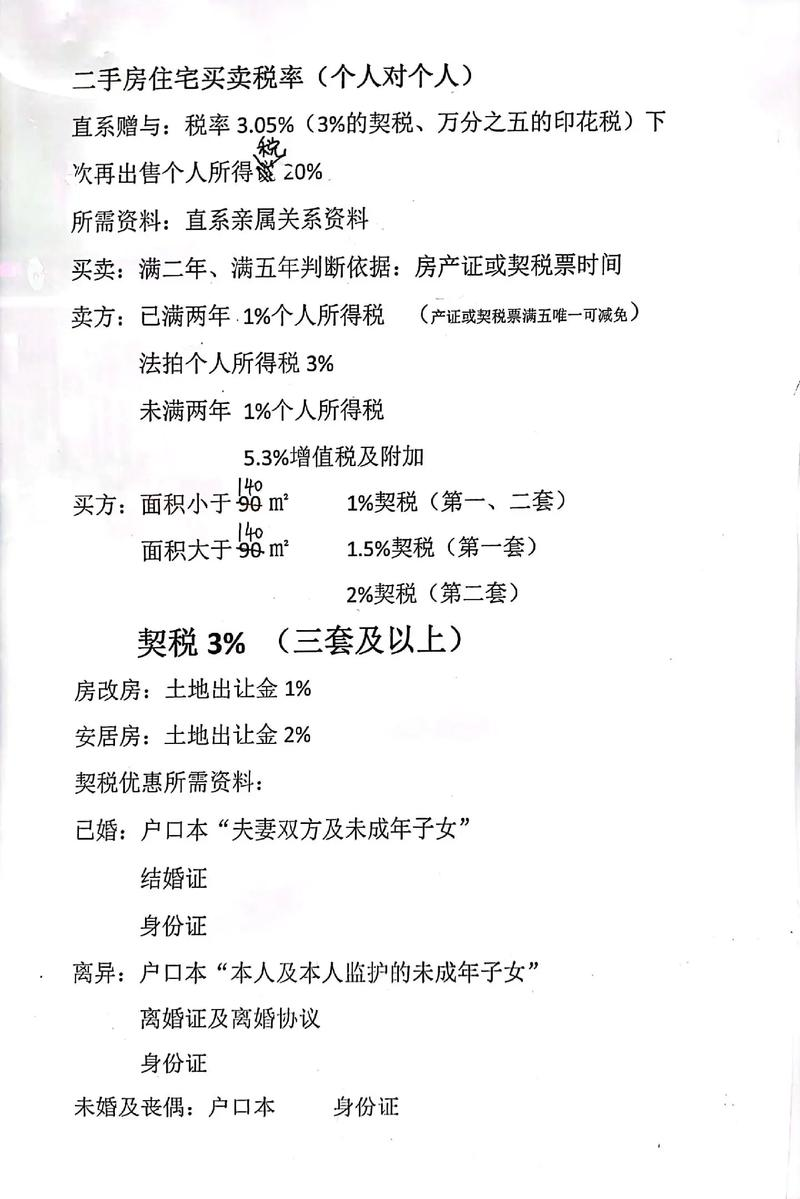 房地产税金计提会计分录