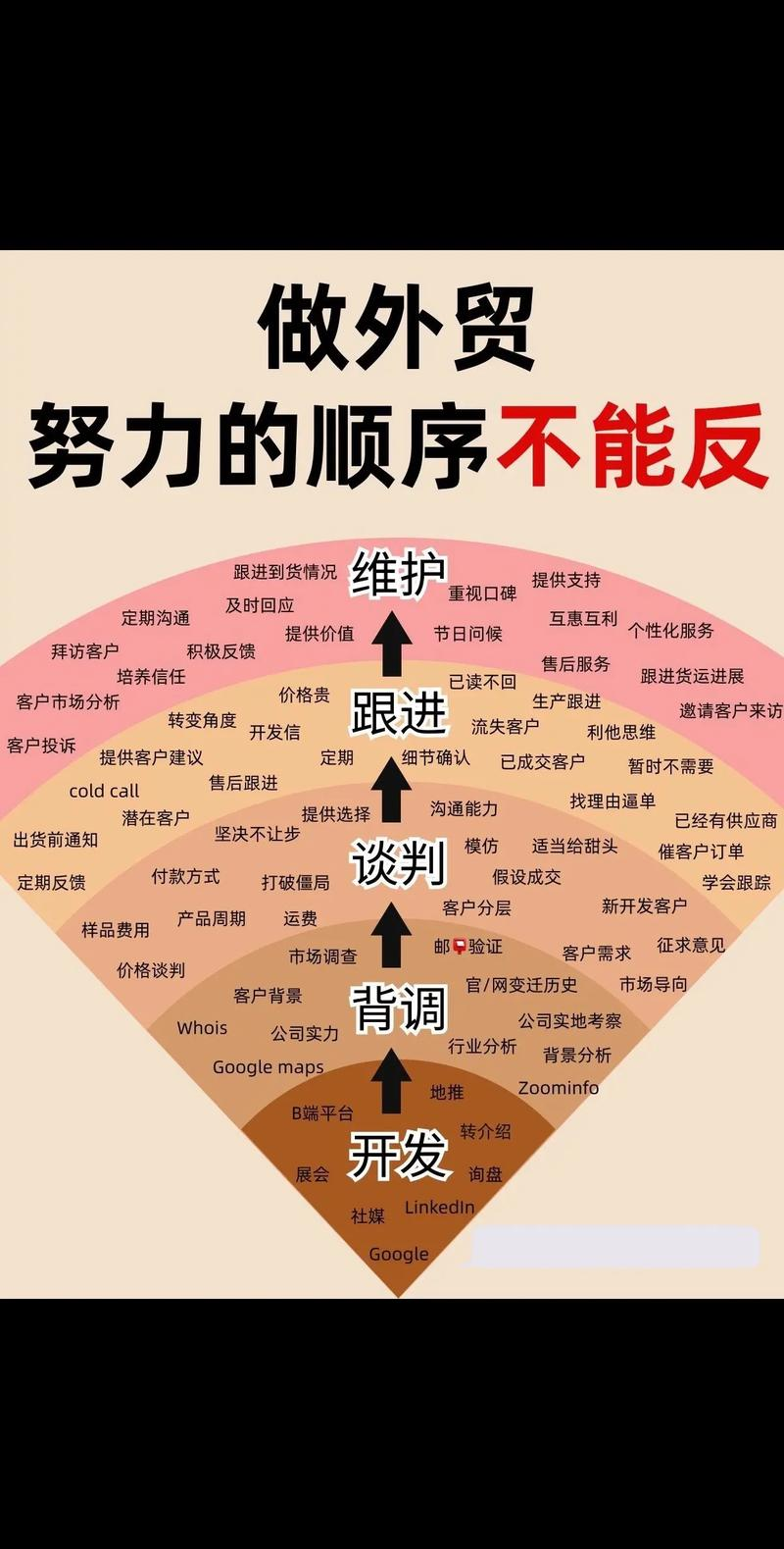 外贸网站seo优化