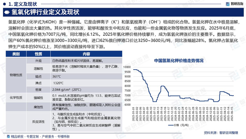 氢氧化钾试剂价格