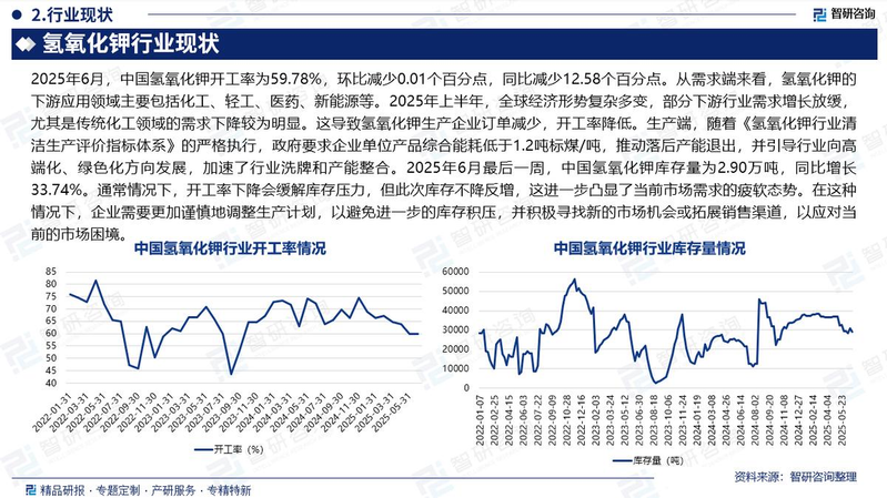 氢氧化钾试剂价格
