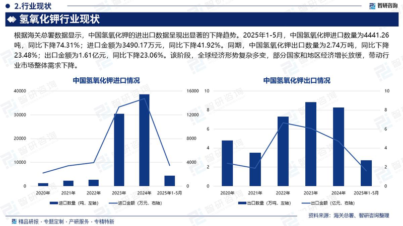 氢氧化钾试剂价格