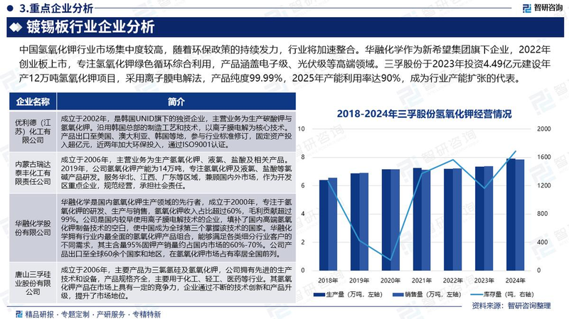 氢氧化钾试剂价格