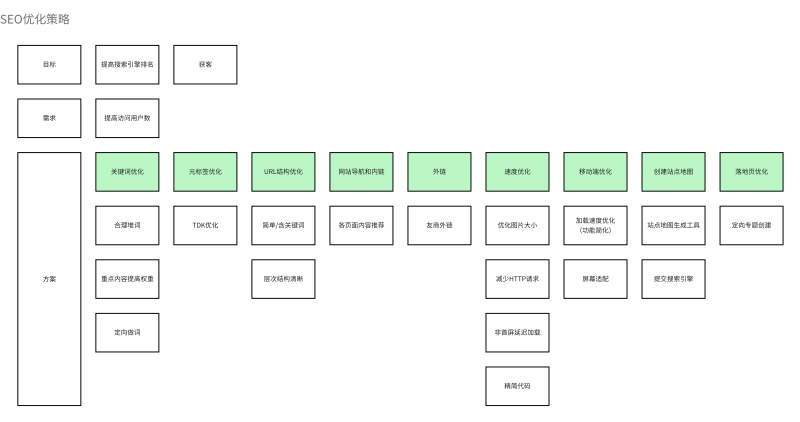 网站搜索引擎优化目标