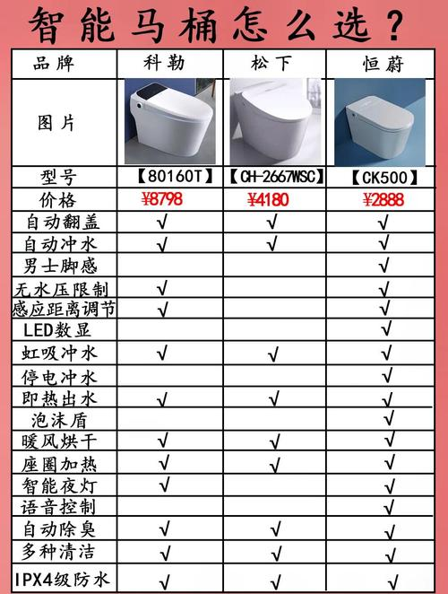 马桶构造及故障修理