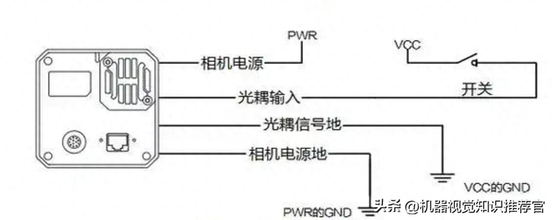 一文看懂工业相机的“拍照模式”:触发、同步、连续怎么选?