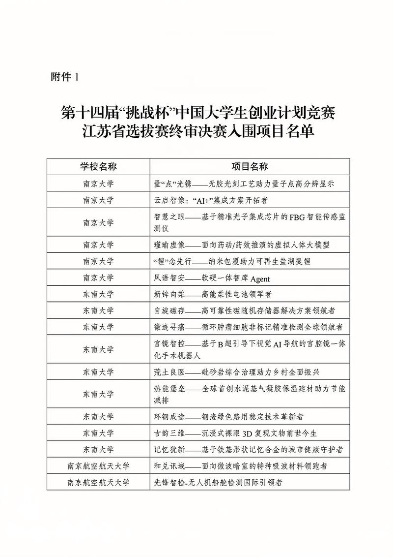 创业知识竞赛意义