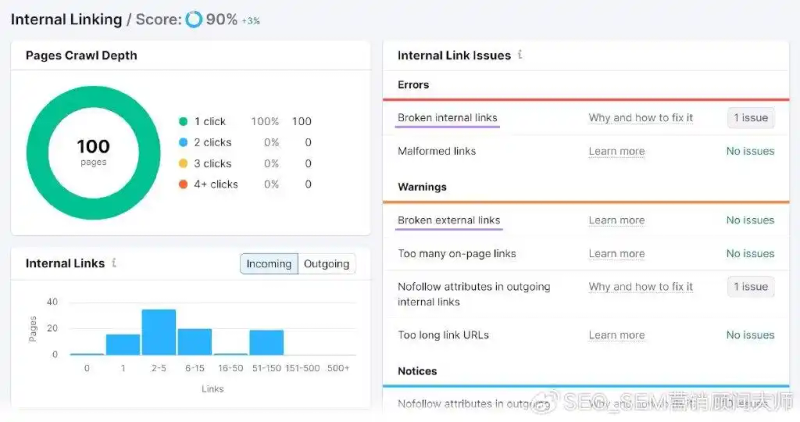 网站seo分析工具