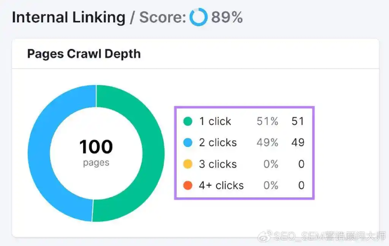 网站seo分析工具