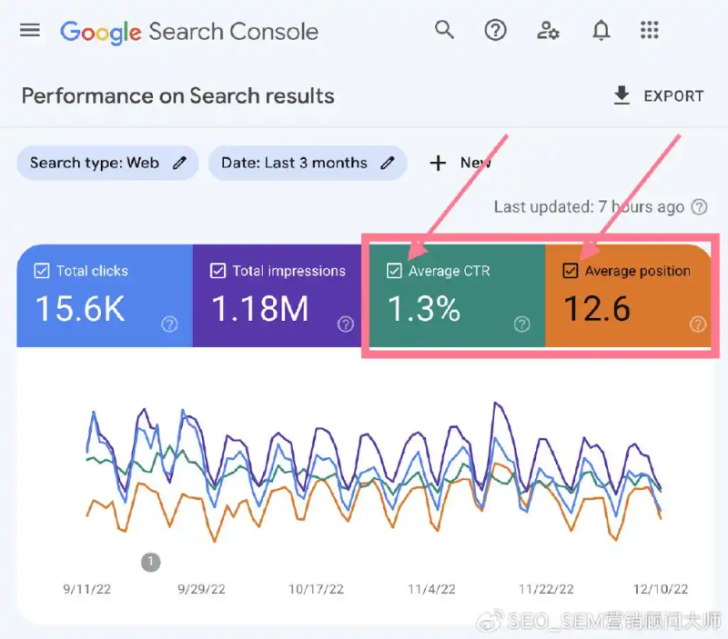 网站seo分析工具