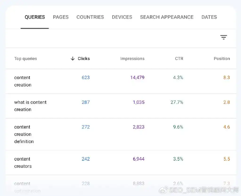 网站seo分析工具