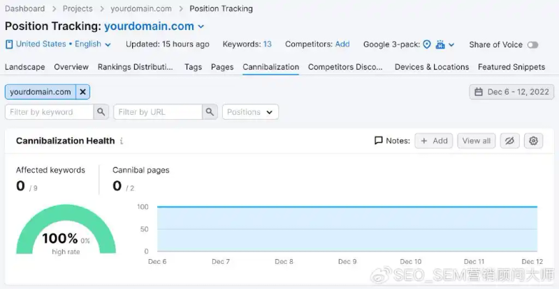 网站seo分析工具