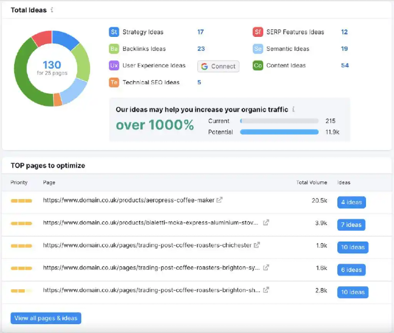 网站seo分析工具