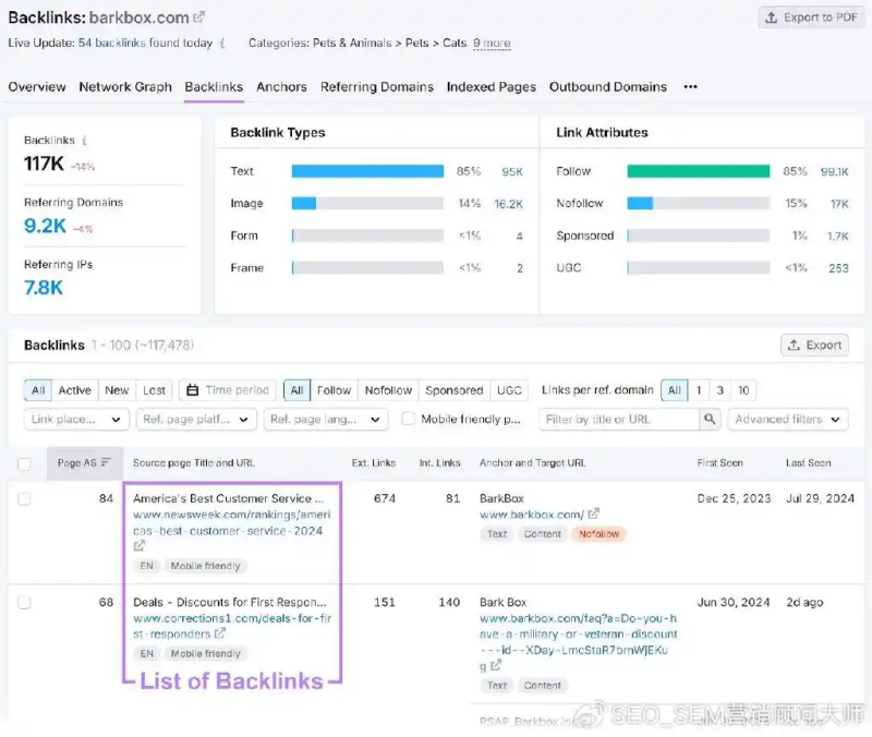 网站seo分析工具