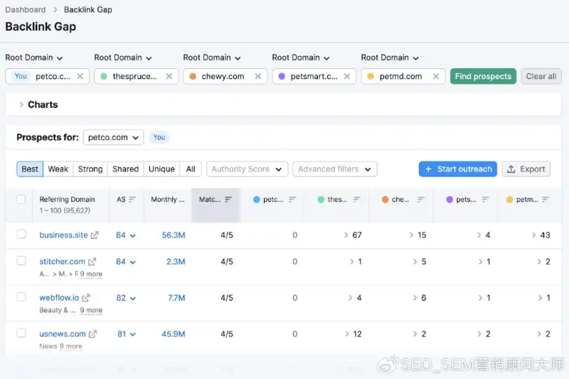 网站seo分析工具