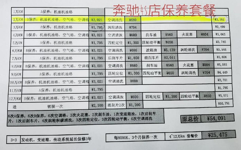 Maintenance costs of mercedes