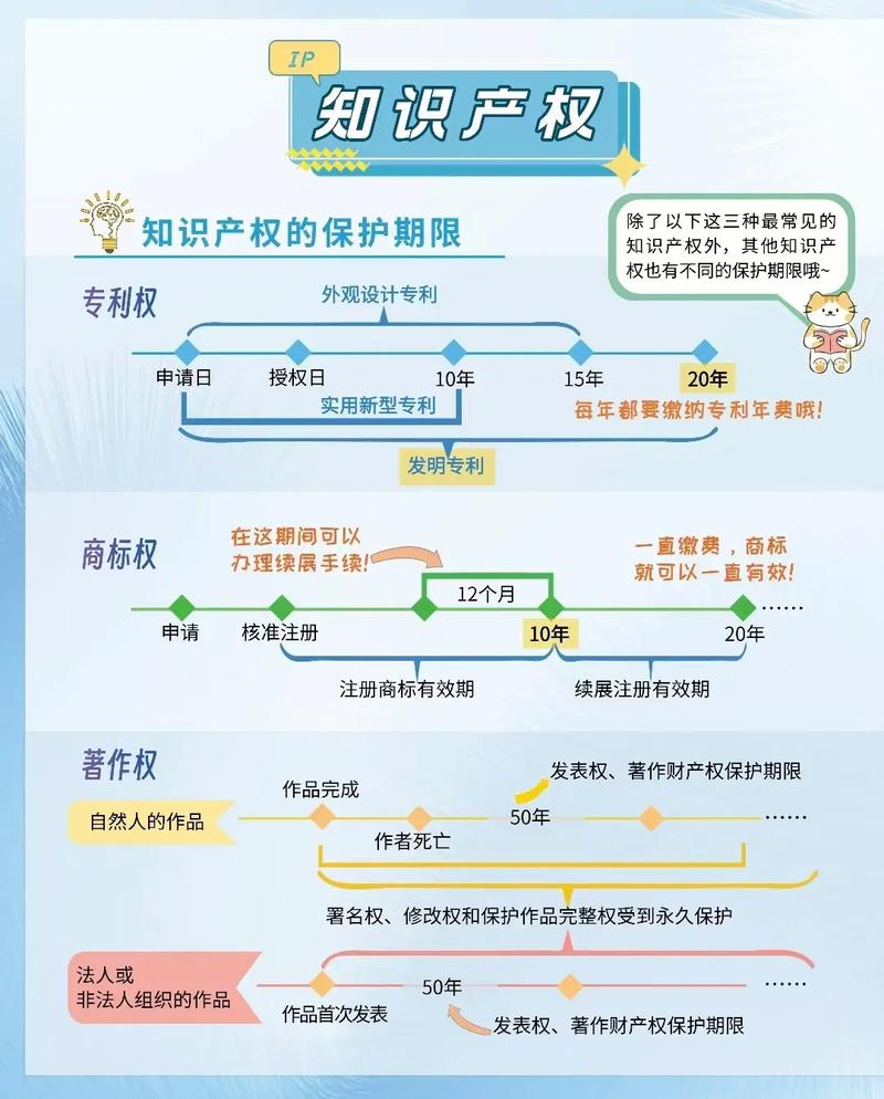 知识产权滥用及其法律规制