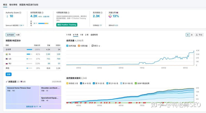 2025年中国谷歌SEO前十公司靠谱性探究,最权威排行榜出炉