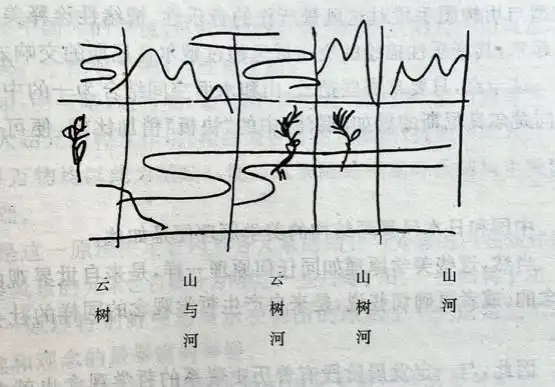 iconography电影术语