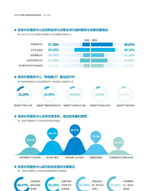 互联网创业方法