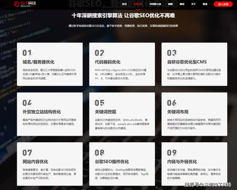 外贸网站seo优化