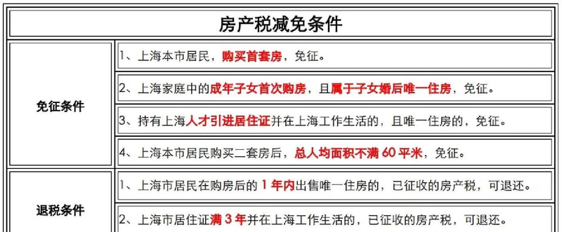 房地产税金计提会计分录
