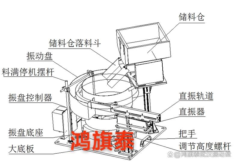 振动盘排料机构的原理