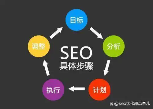 怎么优化seo