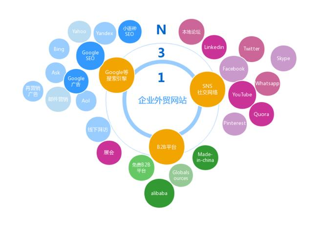 外贸网站seo优化